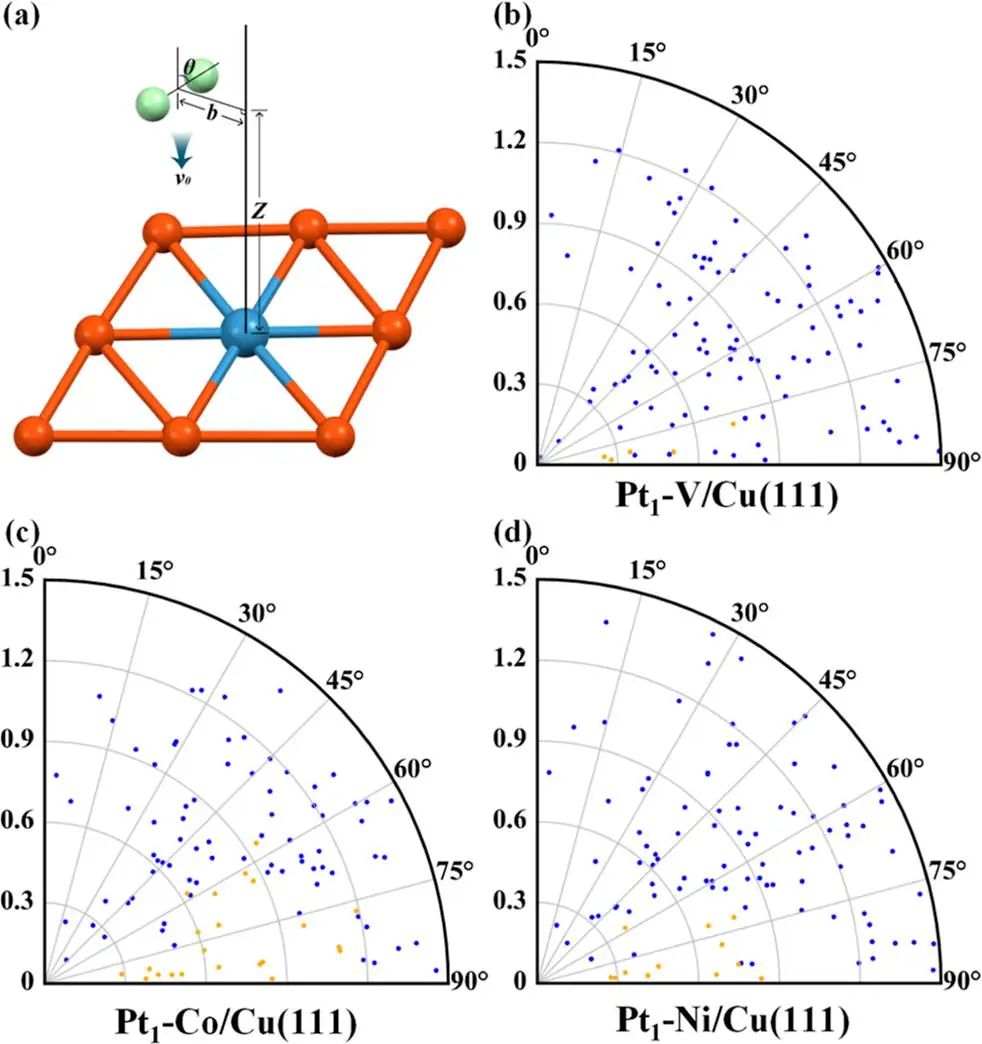 ACS Catalysis：理論計(jì)算揭示Cu基近表面合金上的氫活化及氫溢流