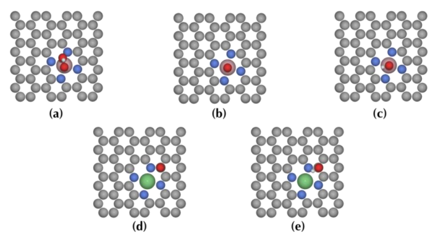 VASP金屬催化計算培訓(xùn)：熱門金屬催化劑、HER、OER/ORR、CO2RR、NO3RR、NRR、d帶中心、自由能、吸附能