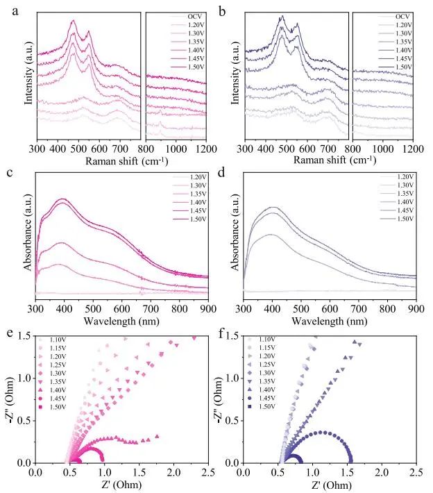 【DFT+實(shí)驗(yàn)】Nature子刊：NiMoN/NiFe LDH在大電流密度下高效OER