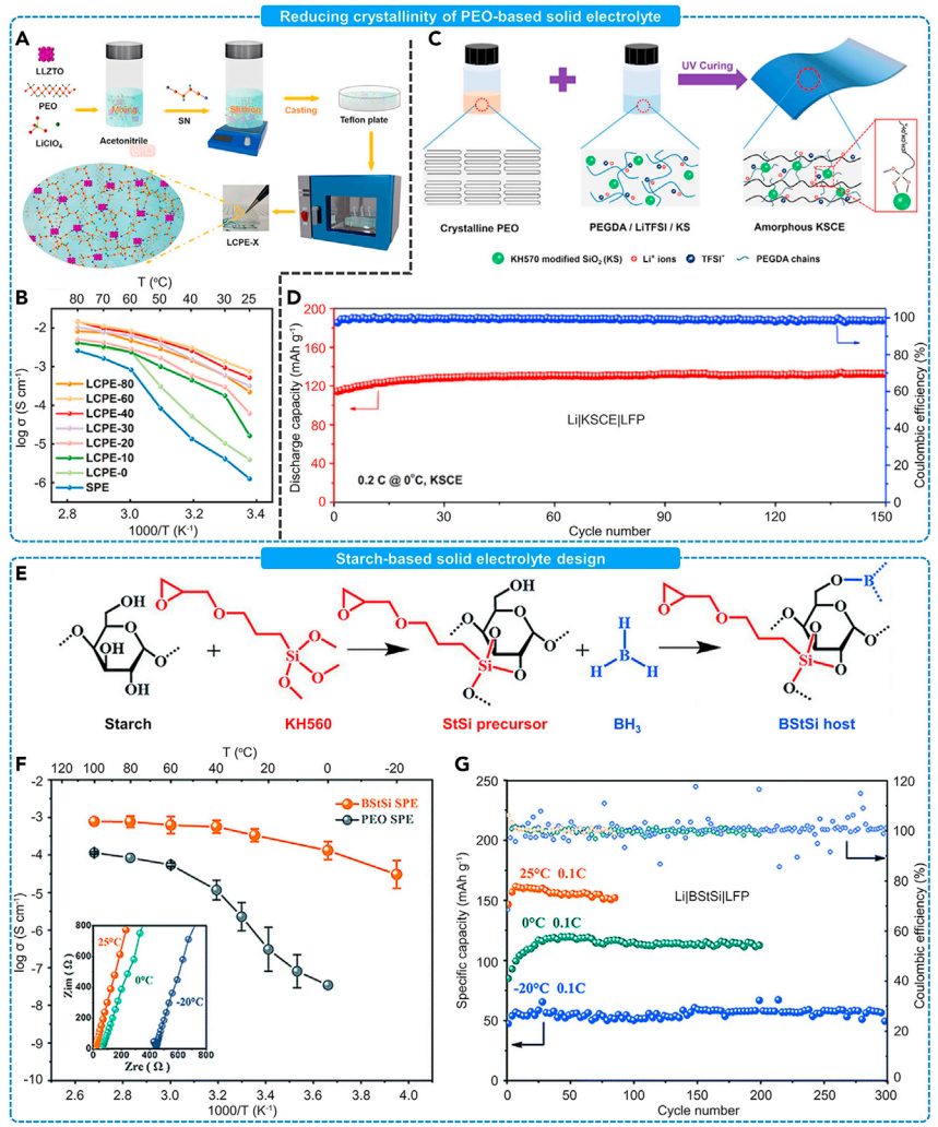 低溫全固態(tài)電池的材料和化學(xué)設(shè)計(jì)