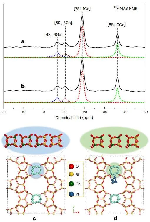 【DFT+實驗】四校聯(lián)合！最新Nature Catalysis：Pt@Ge-UTL高效催化丙烷脫氫！