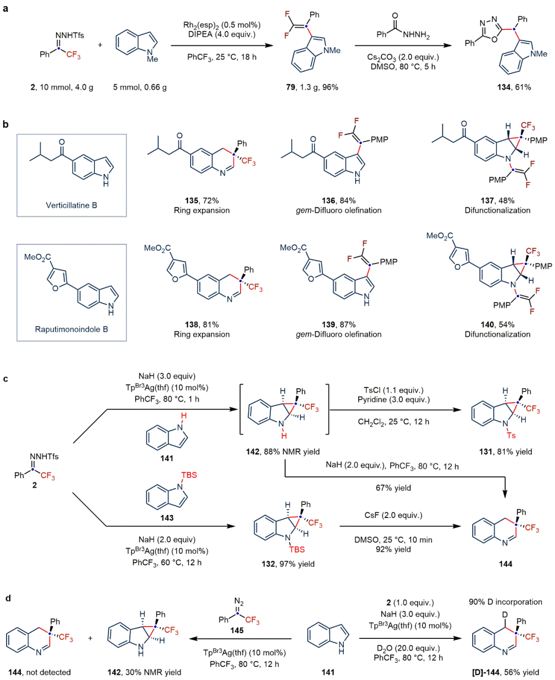 Nat Chem：東北師大畢錫和課題組基于金屬卡賓實(shí)現(xiàn)吲哚多樣性分子編輯