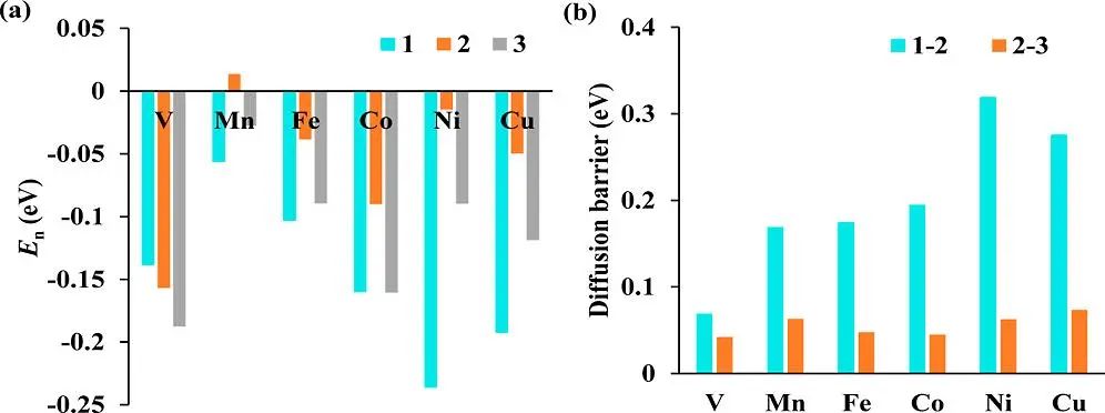 ACS Catalysis：理論計算揭示Cu基近表面合金上的氫活化及氫溢流