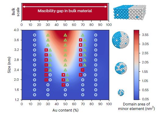 楊培東，最新Nature Nanotechnology！