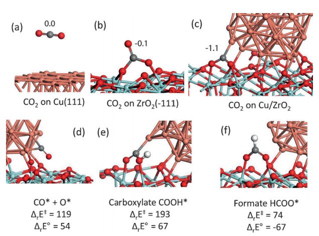 VASP金屬催化計算培訓(xùn)：熱門金屬催化劑、HER、OER/ORR、CO2RR、NO3RR、NRR、d帶中心、自由能、吸附能