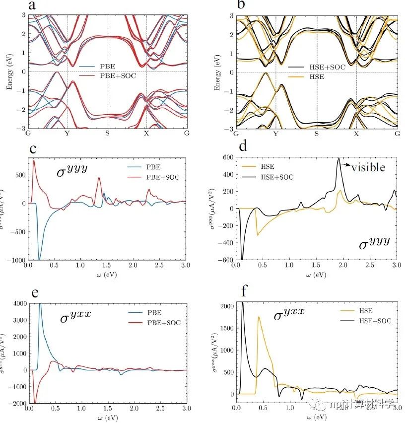 【純計(jì)算】西湖大學(xué)論文：二維單質(zhì)鐵電材料位移電流響應(yīng)