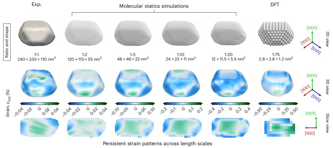 【DFT+實(shí)驗(yàn)】重磅！最新Nature Materials：實(shí)現(xiàn)單個(gè)鉑催化劑納米顆粒內(nèi)的應(yīng)變測(cè)量