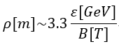 角分辨光電子能譜（ARPES）簡介