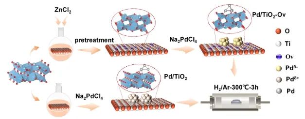 北工大ACS Catalysis：反向電荷轉(zhuǎn)移調(diào)制Pt的d帶中心，促進(jìn)高效直接H2O2合成