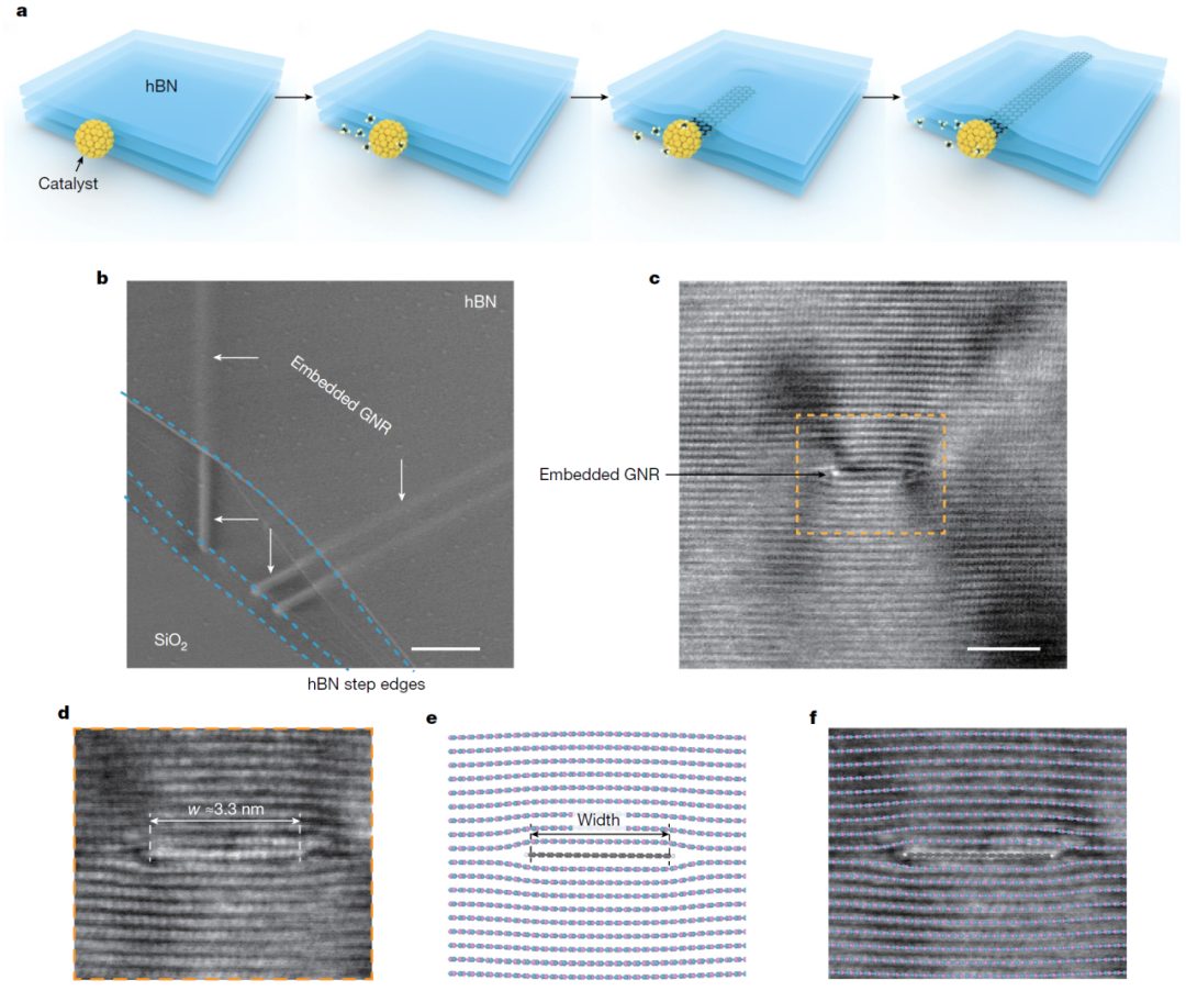 《自然》：史志文團(tuán)隊(duì)與合作者實(shí)現(xiàn)氮化硼層間嵌入式生長單一手性超長石墨烯納米帶