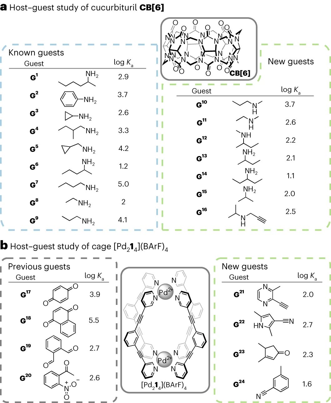 準確率 >98%，基于電子密度的 GPT 用于化學(xué)研究，登 Nature 子刊