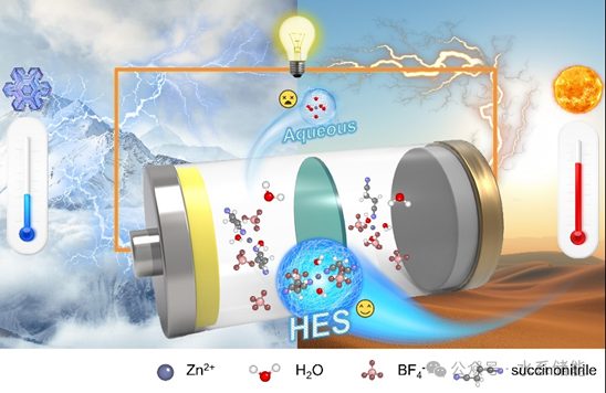 電子科技大學賈春陽教授團隊EnSM：-45~70℃！可用于圓柱型鋅電池的鎖水型共晶電解質(zhì)