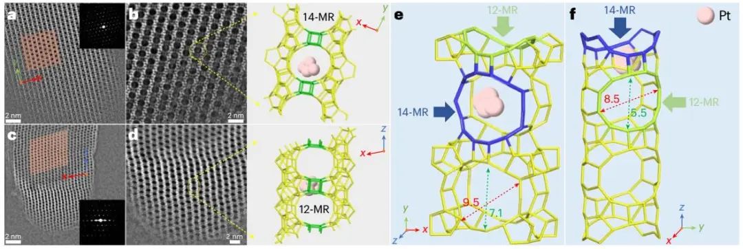 【DFT+實驗】四校聯(lián)合！最新Nature Catalysis：Pt@Ge-UTL高效催化丙烷脫氫！