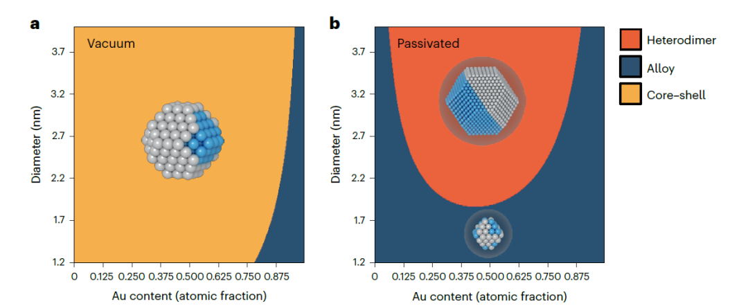 楊培東，最新Nature Nanotechnology！