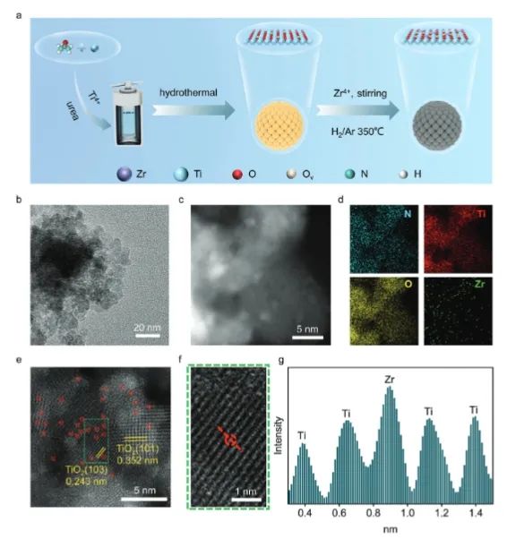 華東理工大學(xué)AFM：N摻雜TiO2-x負載Zr單原子，構(gòu)建受阻Lewis對促進NO3RR制NH3