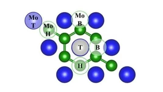 【純計(jì)算】ChemPhysChem：過渡金屬元素合理摻雜提高α-MoB2析氫反應(yīng)的催化性能