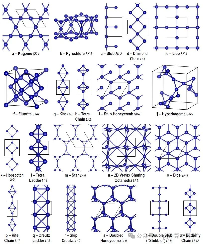 高通量尋找平帶系統(tǒng): 晶體網(wǎng)目錄