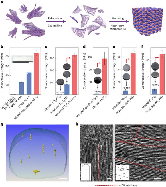 清華大學(xué)Nature Materials：將傳統(tǒng)的1000度降低到室溫！