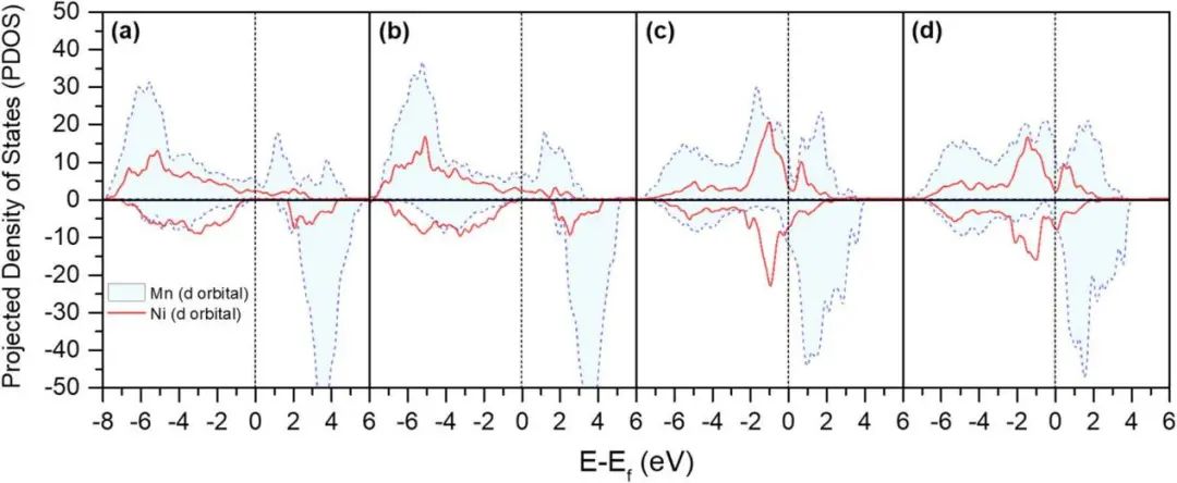 【純計算】npj Comput. Mater.：通過硫取代緩解Li1.2Ni0.6Mn0.2O2陰極材料中晶格氧演化