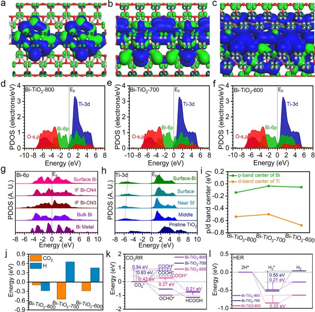 【DFT+實(shí)驗(yàn)】港中文Jimmy Yu課題組聯(lián)合港理工黃渤龍與勞子恒 JACS：電催化二氧化碳還原中的高分散鉍納米顆粒的尺寸效應(yīng)