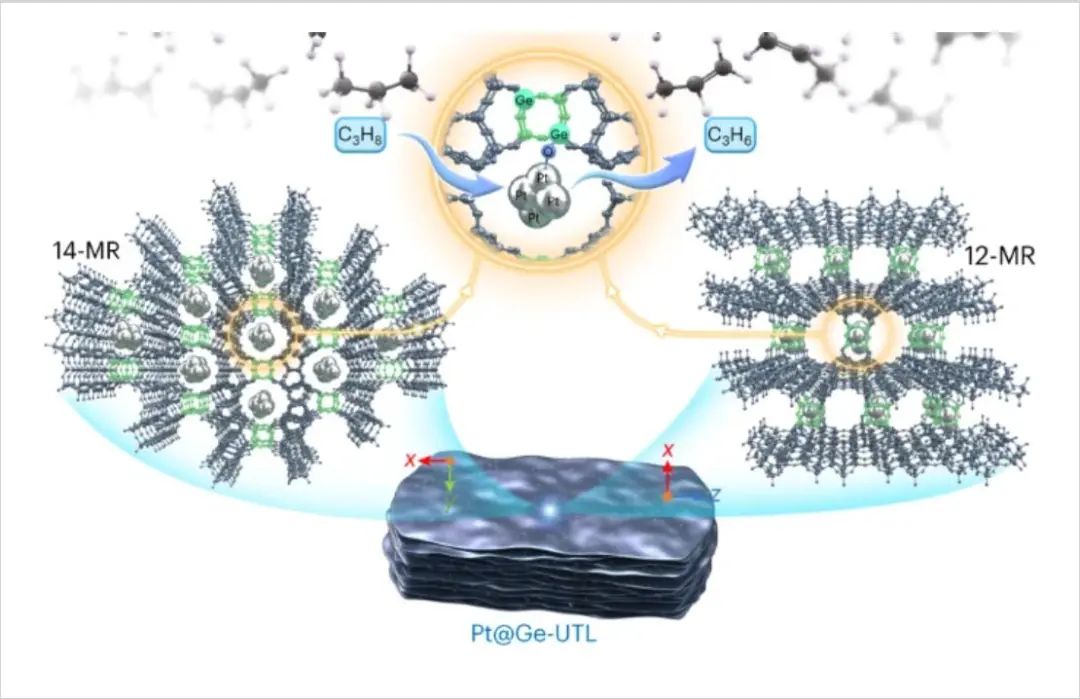 【DFT+實驗】四校聯(lián)合！最新Nature Catalysis：Pt@Ge-UTL高效催化丙烷脫氫！