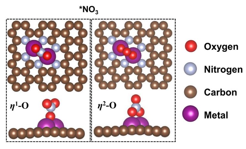 VASP金屬催化計算培訓(xùn)：熱門金屬催化劑、HER、OER/ORR、CO2RR、NO3RR、NRR、d帶中心、自由能、吸附能