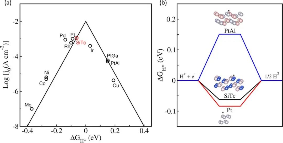 ACS Catalysis：激活手性晶體的拓撲非平庸表面態(tài)實現(xiàn)高效析氫