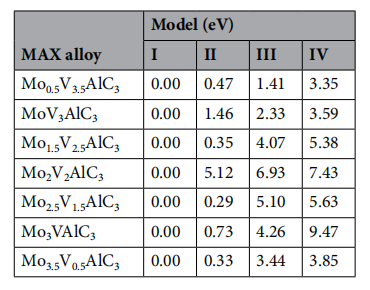 【純計(jì)算】Sci. Rep.：MXenes前體MoxV4?xAlC3 (0≤x≤4) 的理論研究