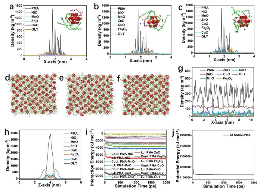 北航最新JACS！亞納米高熵氧化物納米片高效光電催化劑！