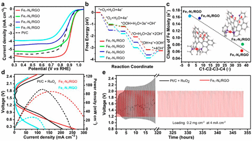 王湘麟/王陽(yáng)剛最新JACS：原子級(jí)調(diào)控氮摻雜多環(huán)芳烴，合成金屬-氮-碳電催化劑！