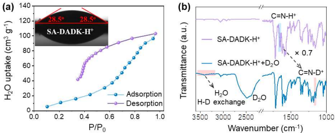 陜師大/清華/湖師大Angew：調(diào)控分子對稱性，增強(qiáng)內(nèi)置電場，實(shí)現(xiàn)超分子光催化劑高效制氫！