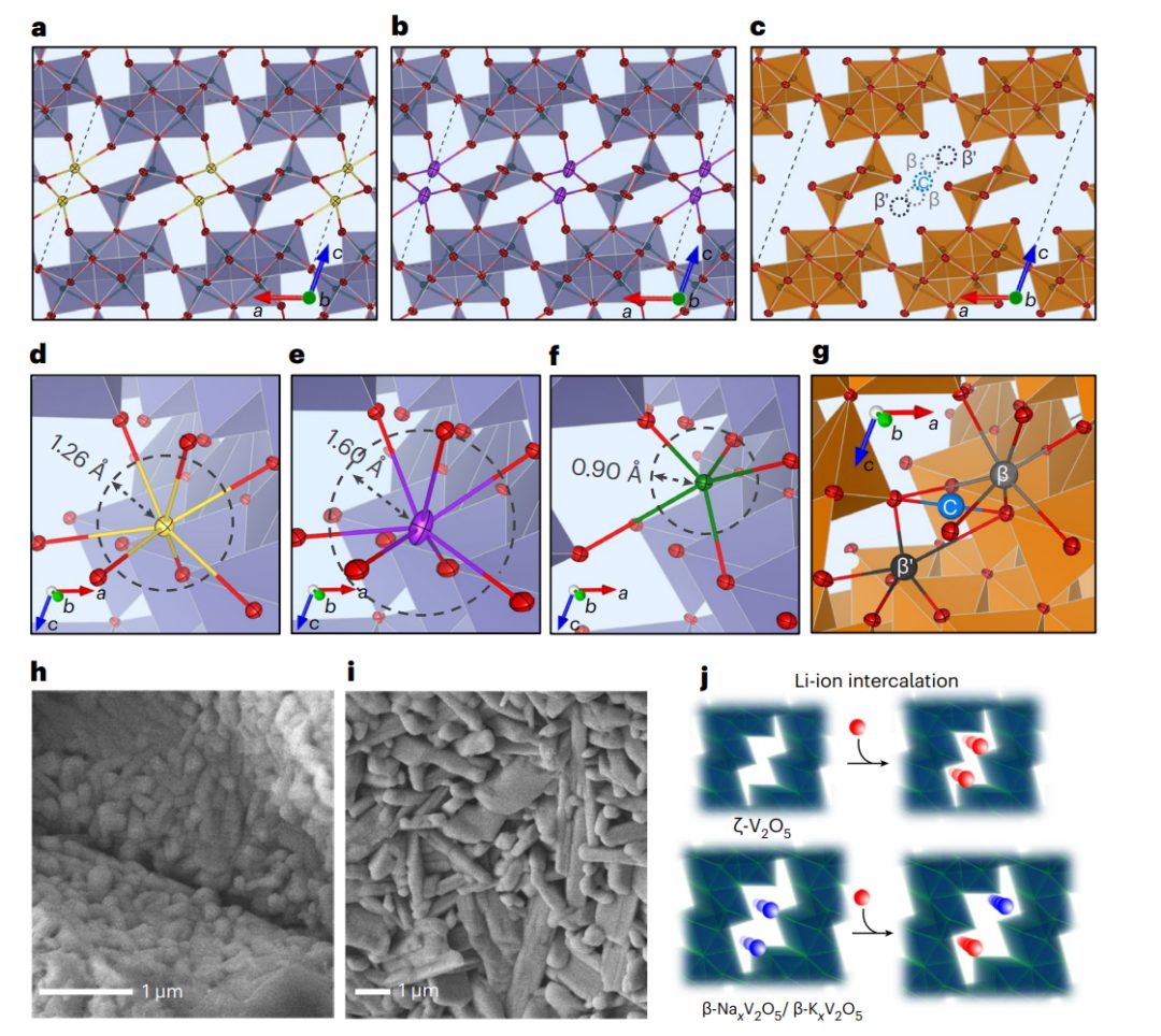 研究前沿：正極材料-預插層對鋰離子擴散的影響 | Nature Materials