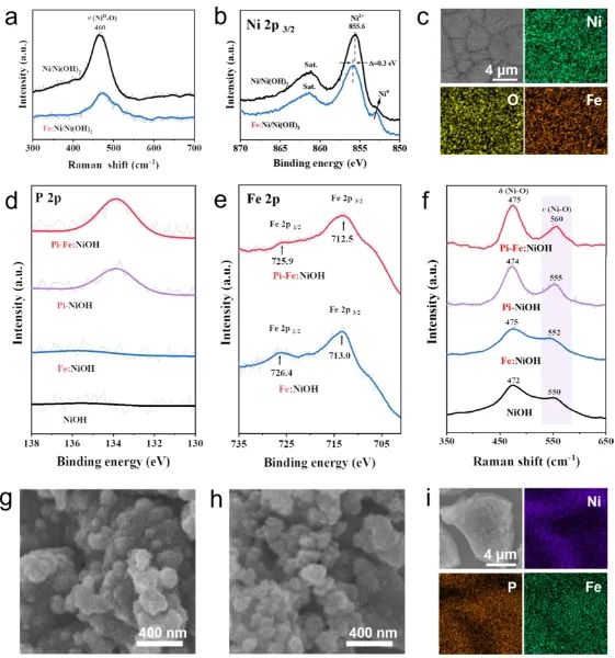 ?南昌大學(xué)ACS Catal.：磷酸鹽和Fe3+共修飾Ni(OH)2/NiOOH，有效改善OER活性和穩(wěn)定性