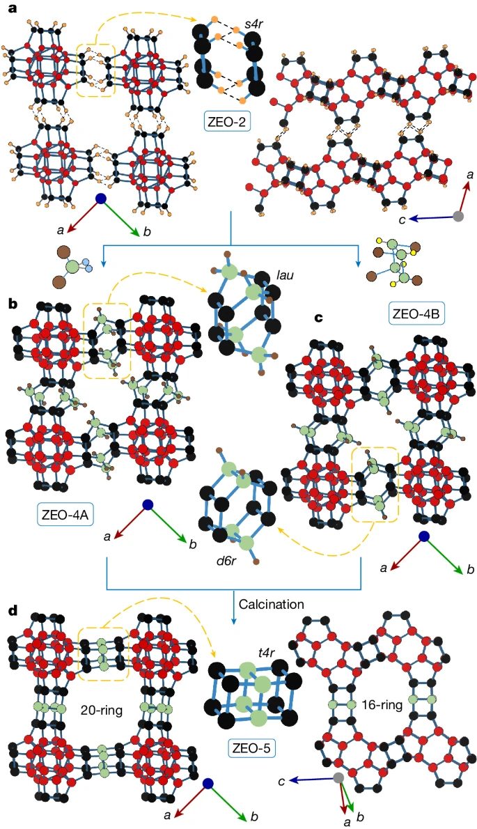 重磅Nature，新型超大孔隙沸石！