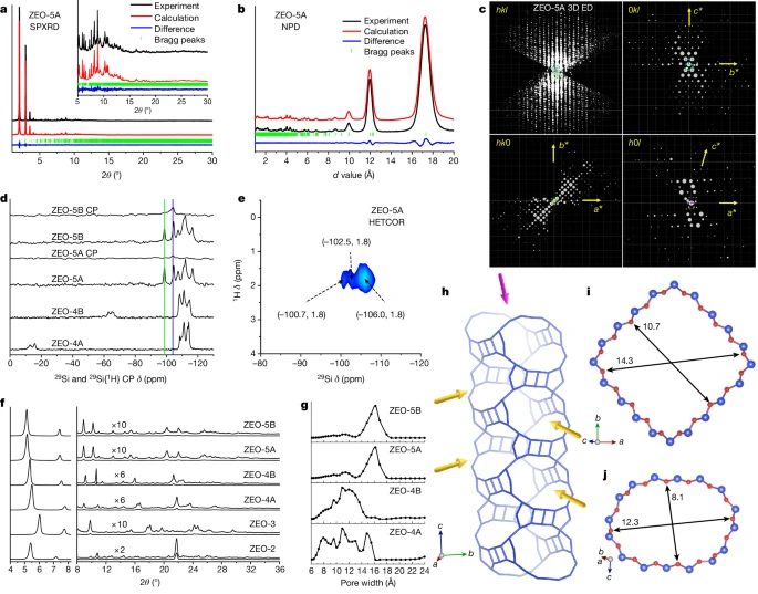 重磅Nature，新型超大孔隙沸石！