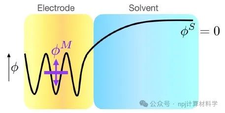 推進(jìn)電化學(xué)模擬：恒內(nèi)勢(shì)DFT