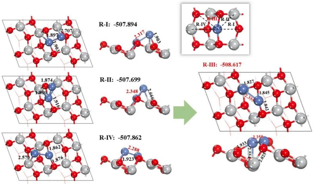 【純計算】Appl. Surf. Sci.：密度泛函研究Ni2/TiO2電催化性能及電子性質(zhì)