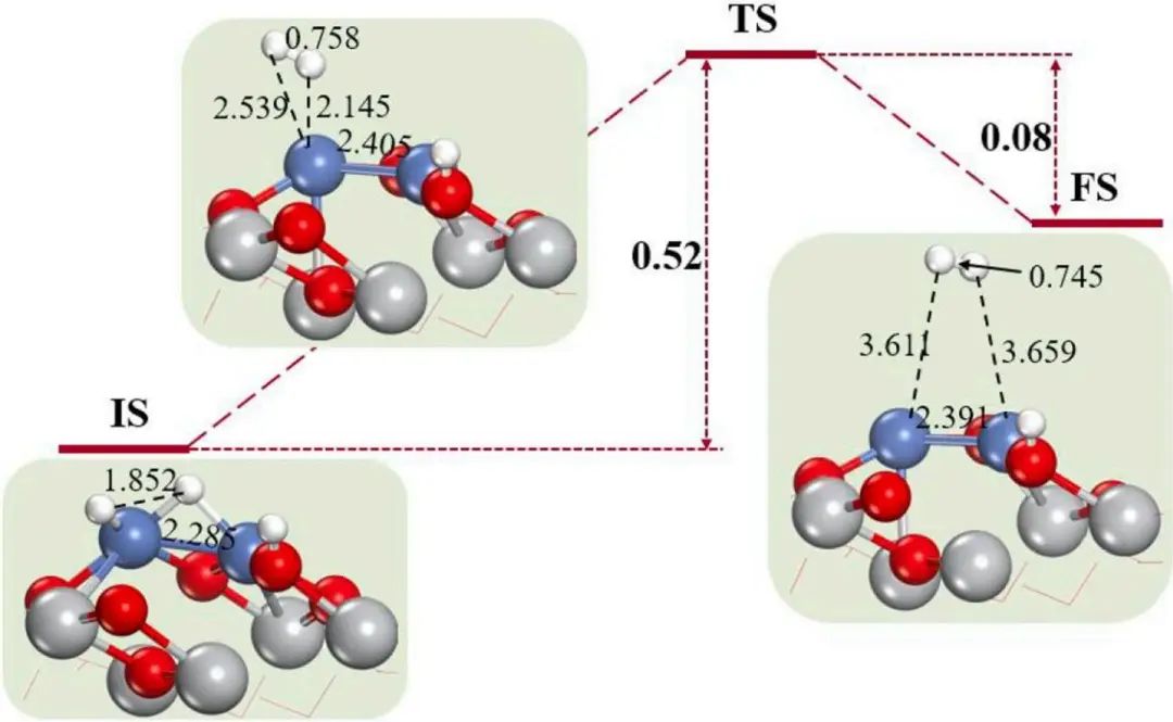 【純計算】Appl. Surf. Sci.：密度泛函研究Ni2/TiO2電催化性能及電子性質(zhì)