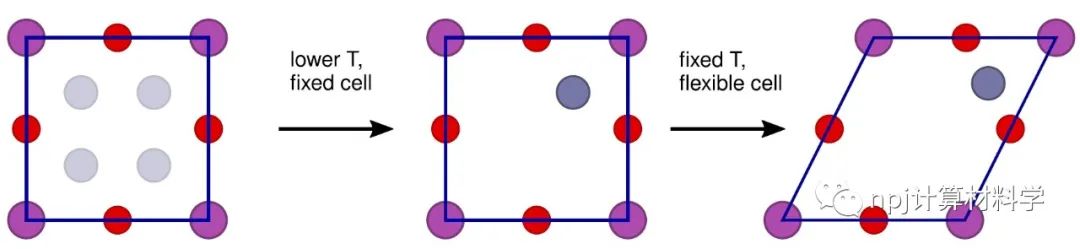 創(chuàng)新鐵電材料：數(shù)據(jù)驅(qū)動模擬