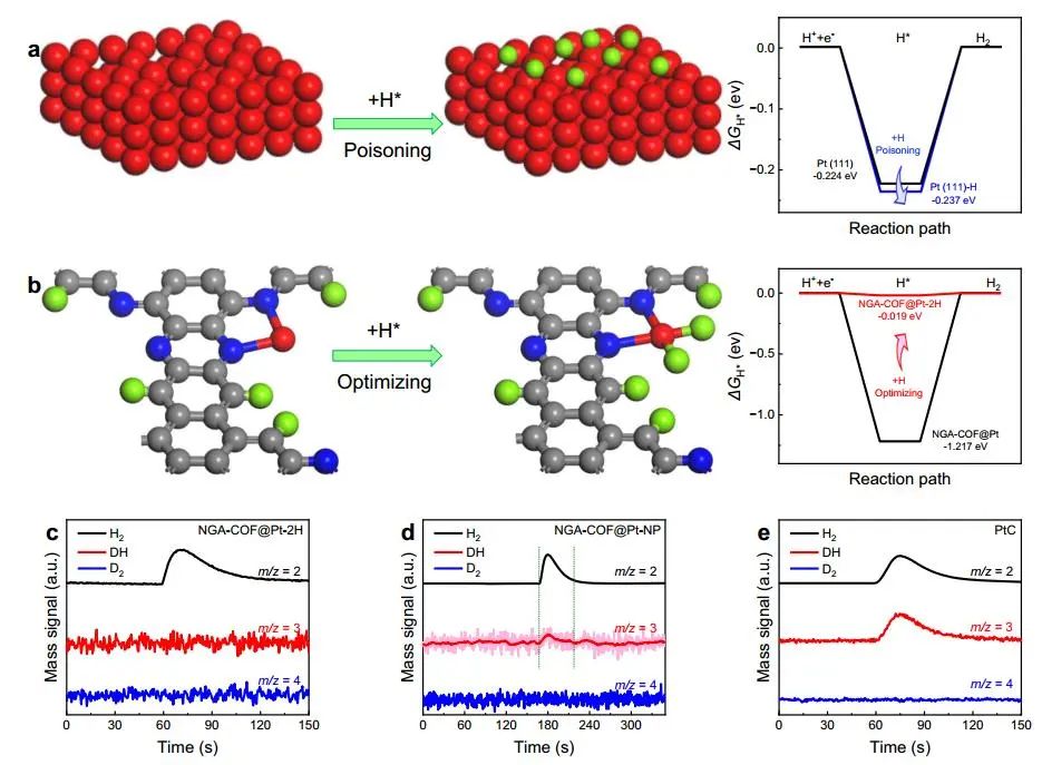 ?Nature子刊：NGA-COF@Pt高效電催化HER