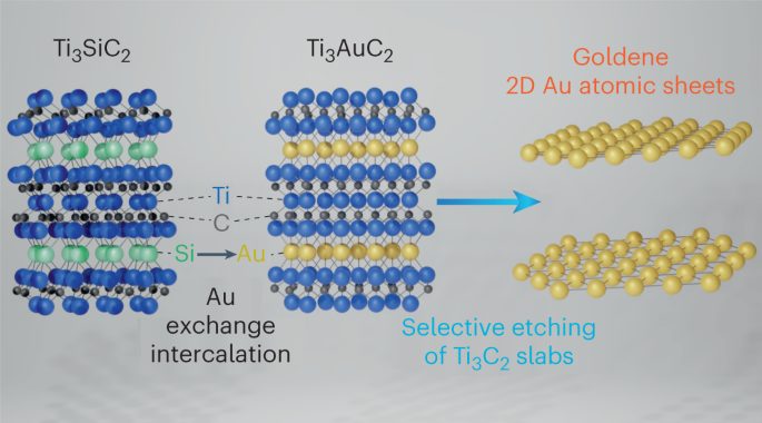 Nature Synthesis重磅：單原子層金，金烯誕生！