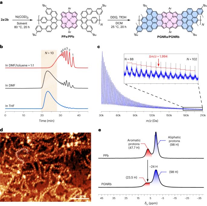 他，從牛津到蘇州大學(xué)，發(fā)表最新Nature Chemistry！