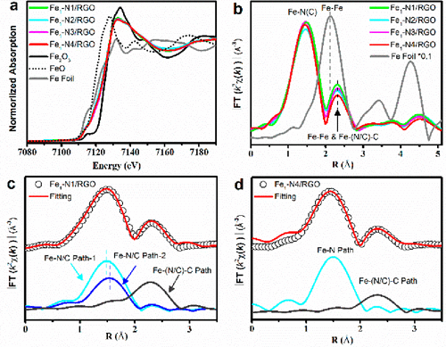 王湘麟/王陽(yáng)剛最新JACS：原子級(jí)調(diào)控氮摻雜多環(huán)芳烴，合成金屬-氮-碳電催化劑！