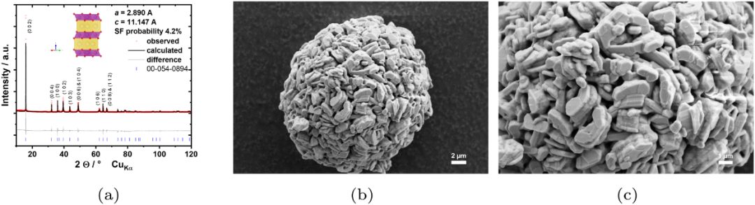 npj Comput. Mater.：P2型NaXNi1/3Mn2/3O2正極材料的相變研究：