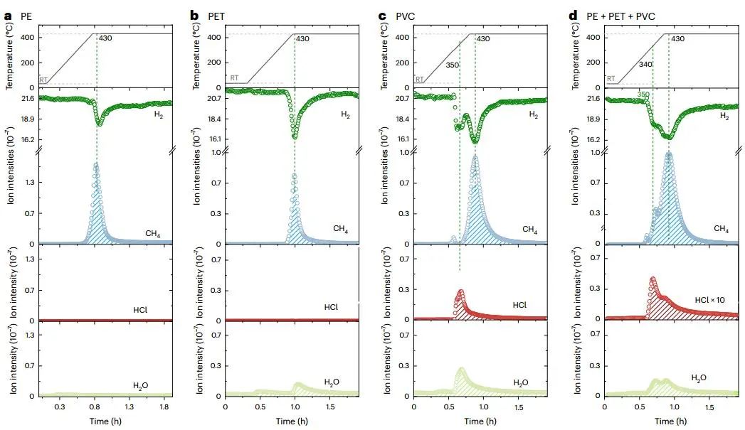 北大馬丁團(tuán)隊(duì)，最新Nature Chemical Engineering！