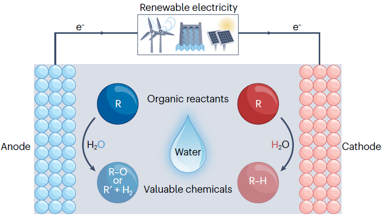 天大張兵團隊，Nature Reviews Chemistry重磅綜述！