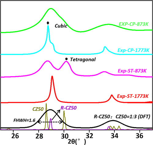 復(fù)旦大學(xué)劉智攀/商城，最新JACS！