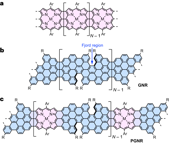 他，從牛津到蘇州大學(xué)，發(fā)表最新Nature Chemistry！