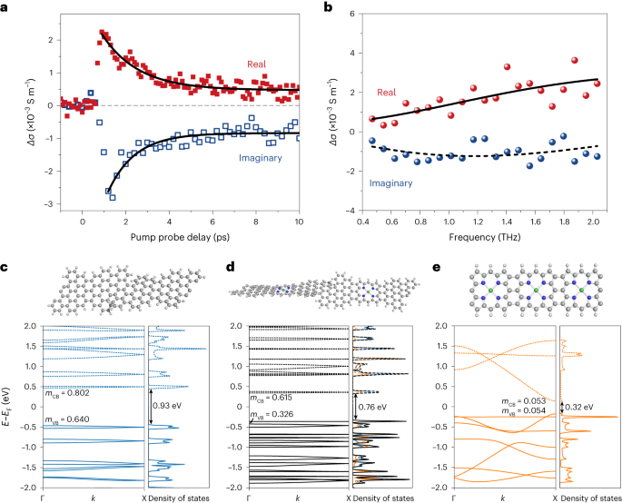 他，從牛津到蘇州大學(xué)，發(fā)表最新Nature Chemistry！