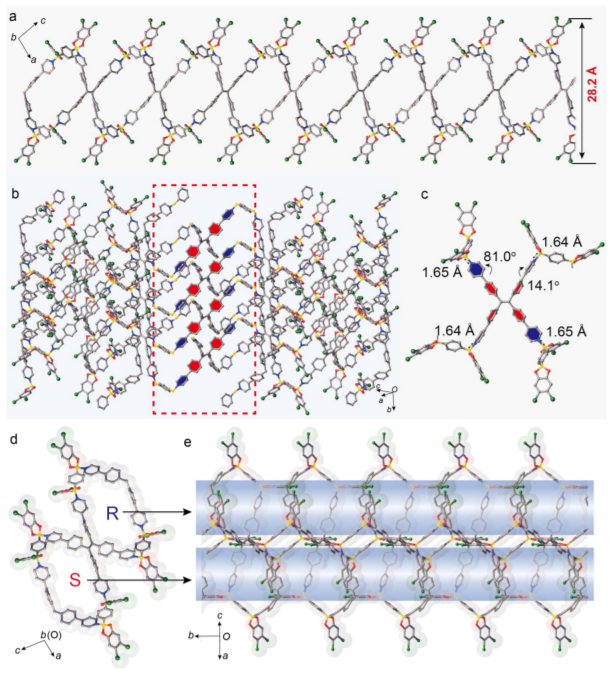 浙江大學重磅JACS！分子也可榫卯連接，構(gòu)建精妙三維晶體有機框架！